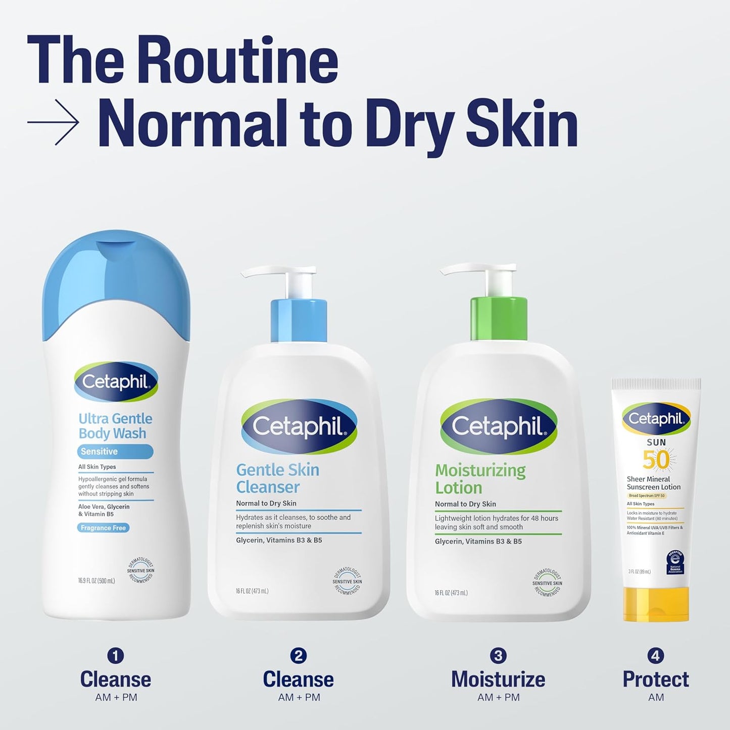 Cetaphil Moisturizing Lotion – Face & Body Hydration for All Skin Types (20oz, Fragrance-Free)