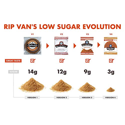 Rip Van Snickerdoodle Stroopwafels – Low Sugar, Keto-Friendly Snacks (12-Pack)